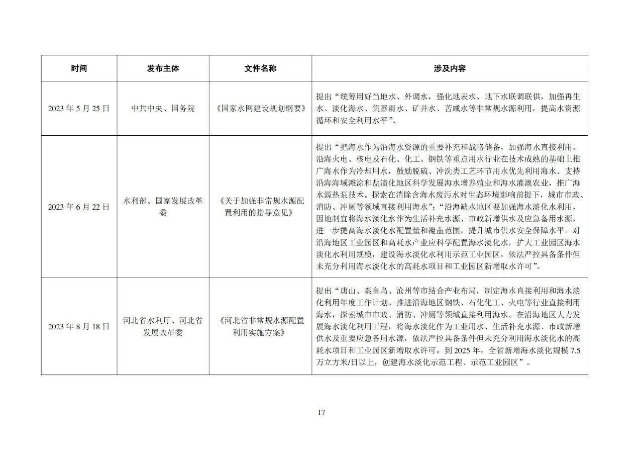 《2023年全国海水利用报告》发布（附全文）