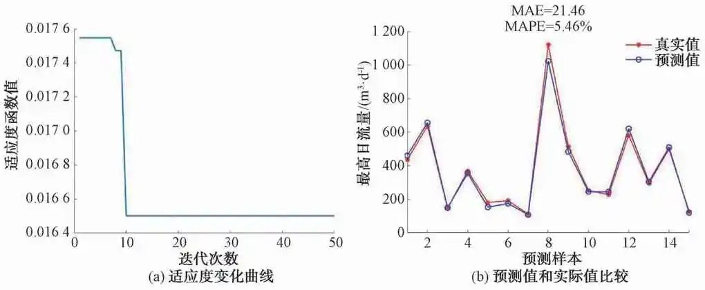 二次供水流量预测模型的构建和应用