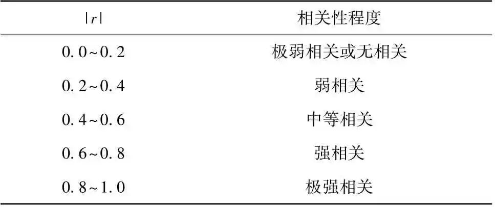 二次供水流量预测模型的构建和应用