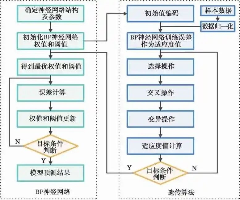 二次供水流量预测模型的构建和应用