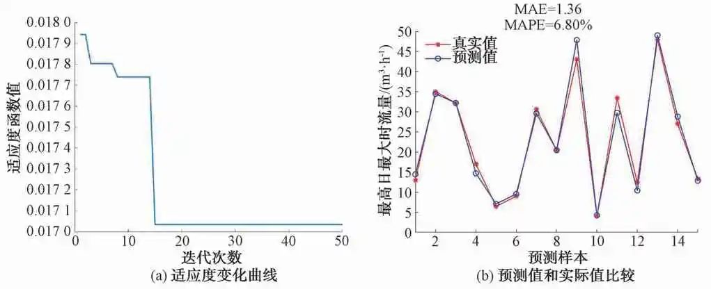 二次供水流量预测模型的构建和应用