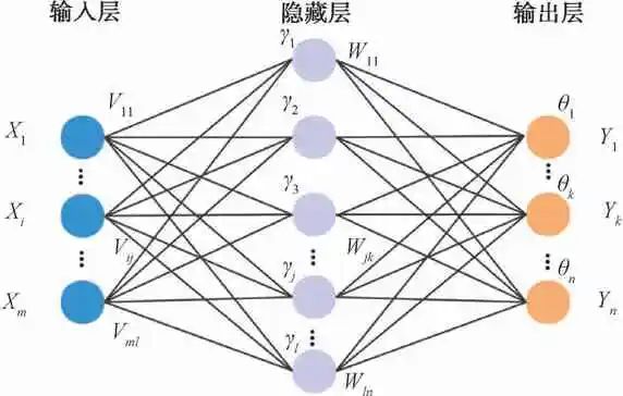 二次供水流量预测模型的构建和应用