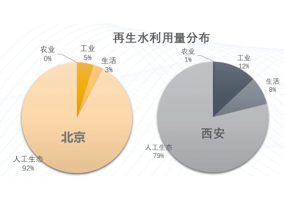 畅谈未来：从叫好到叫座 再生水还有多远？