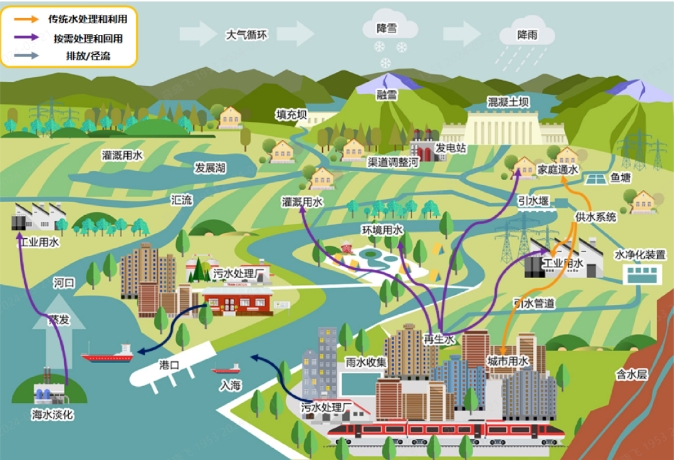 畅谈未来：从叫好到叫座 再生水还有多远？