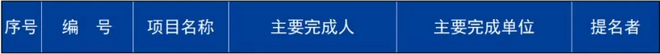 重磅！2023国家科学技术奖全名单公布 这些环境领域技术获奖！