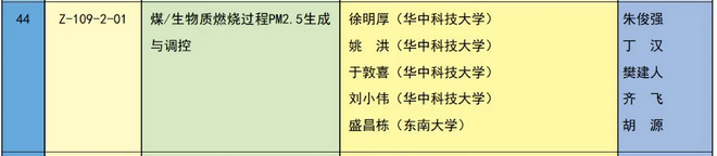 重磅！2023国家科学技术奖全名单公布 这些环境领域技术获奖！