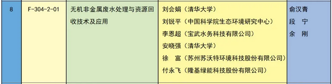 重磅！2023国家科学技术奖全名单公布 这些环境领域技术获奖！