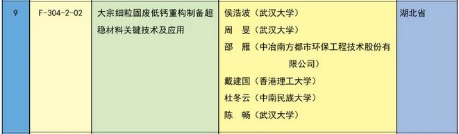 重磅！2023国家科学技术奖全名单公布 这些环境领域技术获奖！