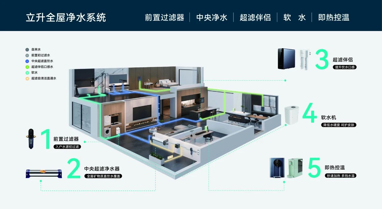 突破技术创新！陈良刚荣获国家科技进步一等奖 立昇成为净水行业“领头羊”