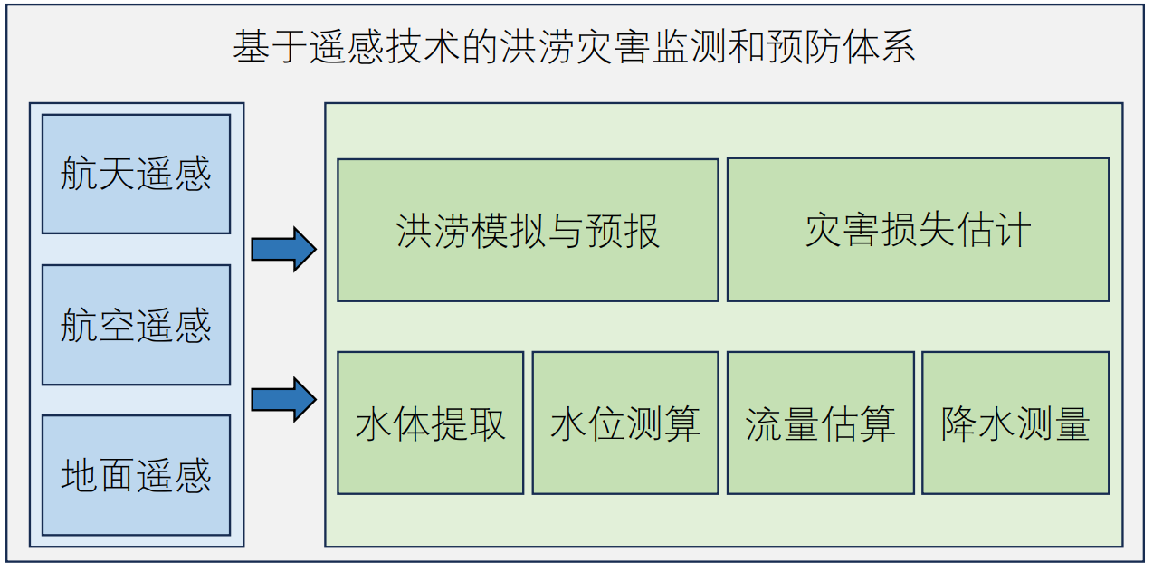 遥感技术在洪涝灾害防御中的前沿应用与面临挑战