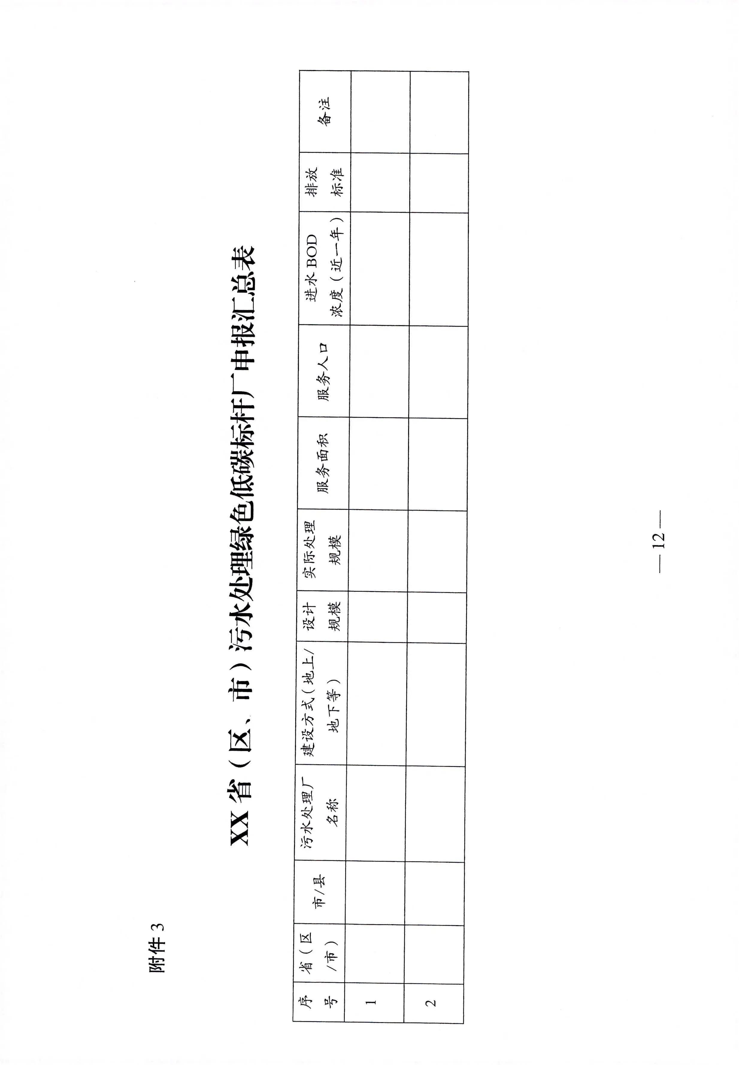 两部委发文 从政策高度推进污水行业绿色低碳转型