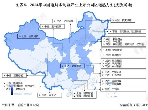 2024年中国电解水制氢行业上市公司全方位对比