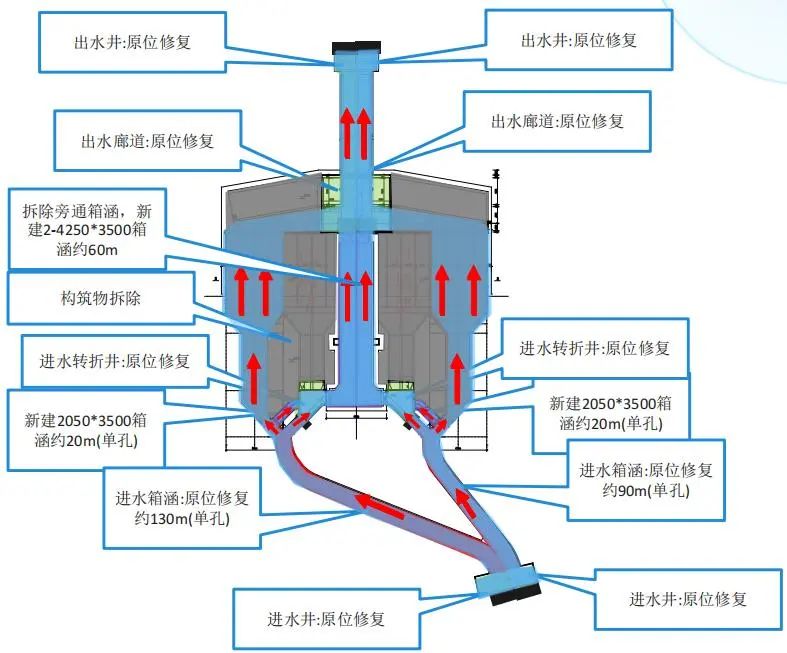 丁敏：大型排水管网修缮实例分析与思考