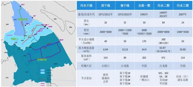 丁敏：大型排水管网修缮实例分析与思考