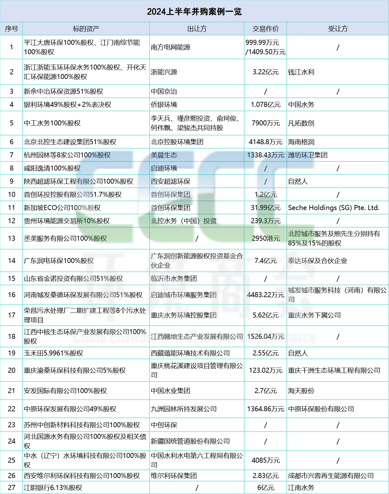 2024年上半年环境产业简报：六大重点值得关注