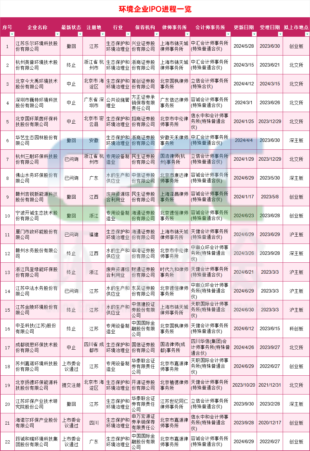 2024年上半年环境产业简报：六大重点值得关注