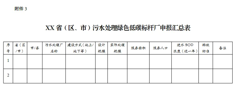 重磅！100座污水处理绿色低碳标杆厂遴选工作通知正式发布