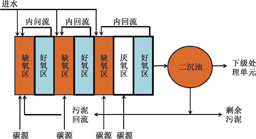 典型案例：电子工业园区污水厂执行“准Ⅲ类”排放要求