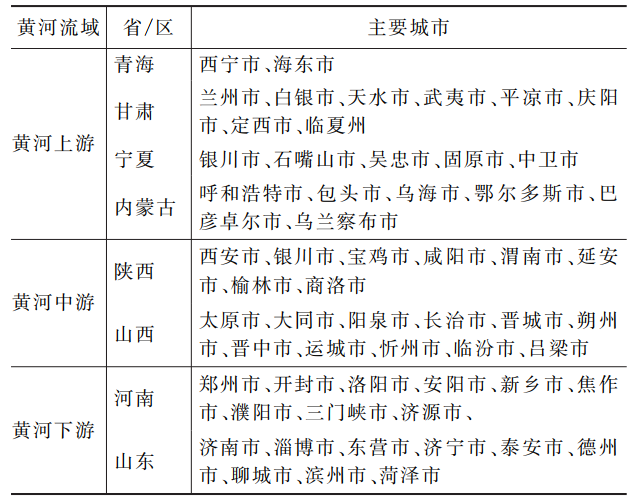 高质量发展背景下黄河流域主要城市供排水特征及问题解析