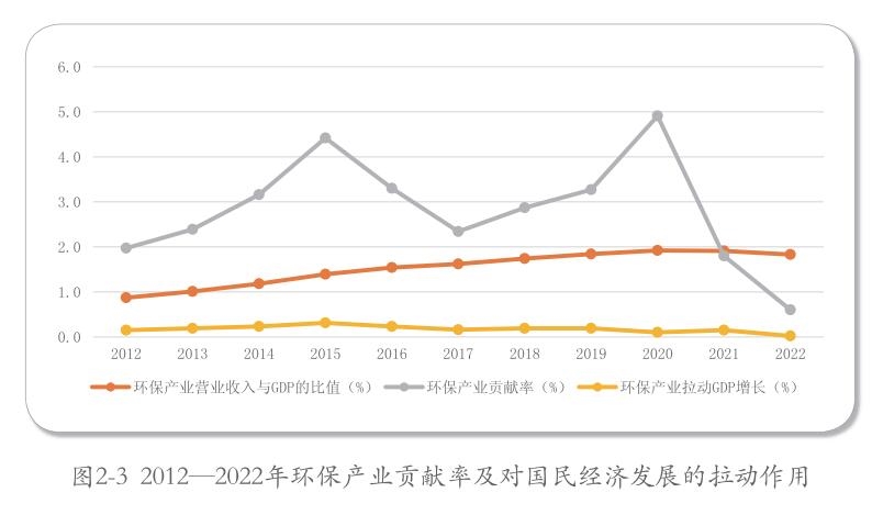 《2023中国环保产业发展状况报告》全文发布