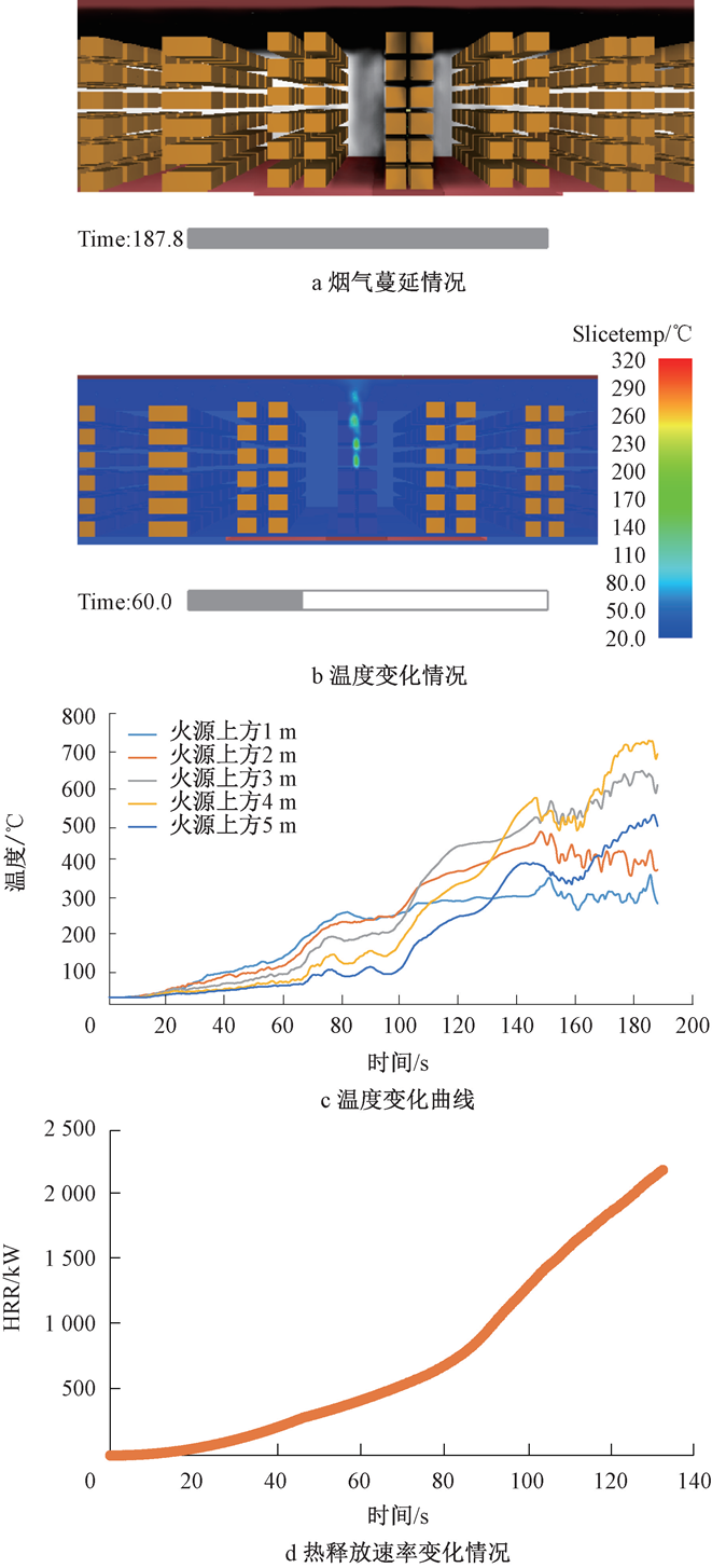 强制规范背景下自动喷水灭火技术的应用