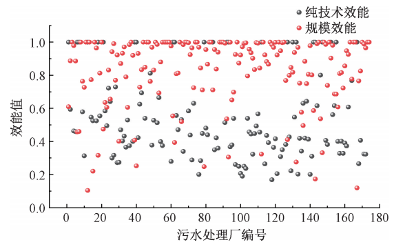 孙德智教授团队：黄河流域中下游城市污水处理厂综合运行效能评估