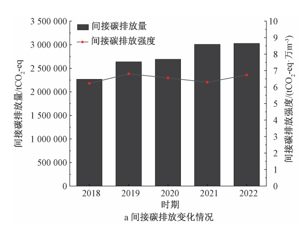 孙德智教授团队：黄河流域中下游城市污水处理厂综合运行效能评估