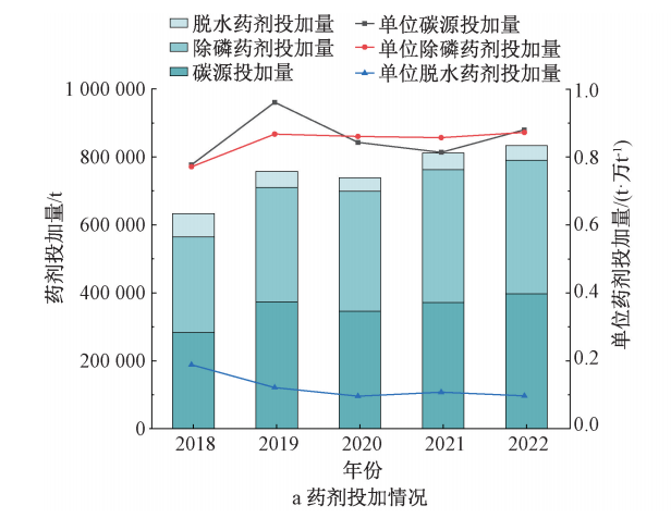 孙德智教授团队：黄河流域中下游城市污水处理厂综合运行效能评估