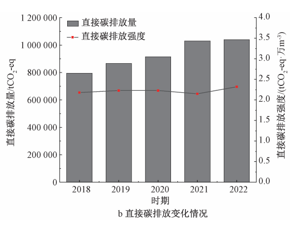 孙德智教授团队：黄河流域中下游城市污水处理厂综合运行效能评估