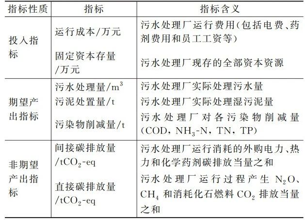 孙德智教授团队：黄河流域中下游城市污水处理厂综合运行效能评估