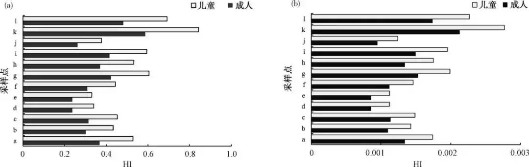 综述：污水处理过程中双酚A的环境健康风险分析