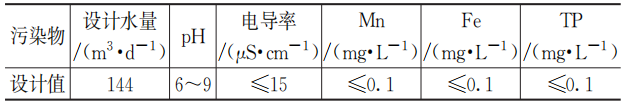 工程实例：磷酸锰铁锂工厂近零排放水处理