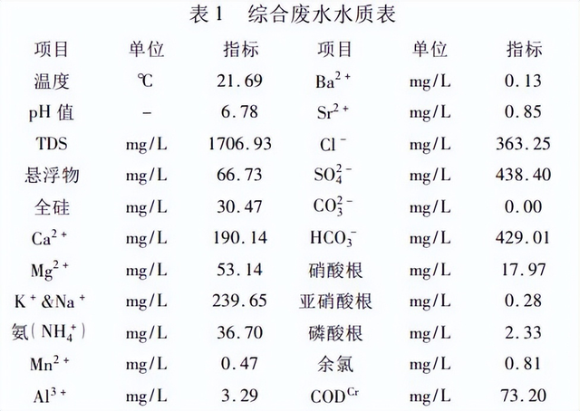 废水零排放系统中 不同种类RO膜元件的应用