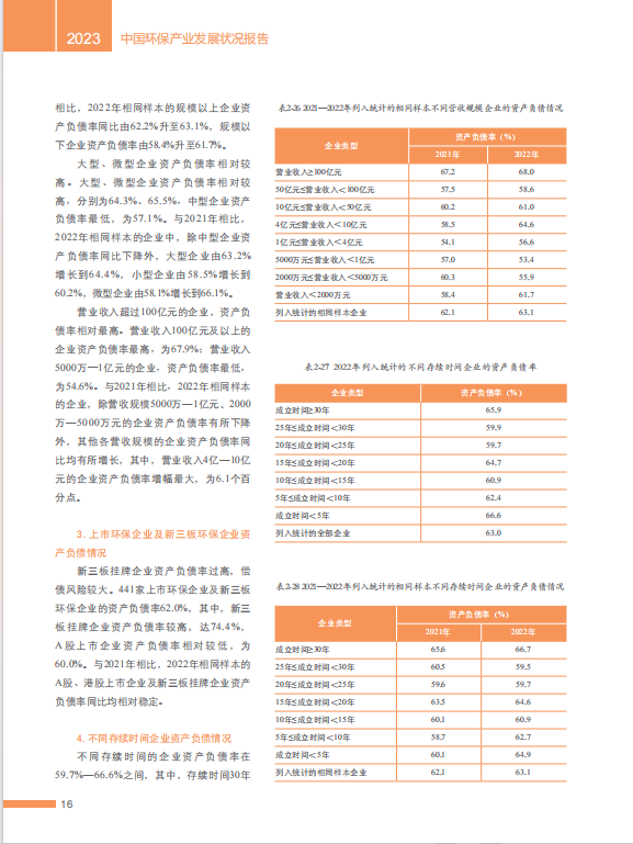 2023中国环保产业发展状况报告（完整版）