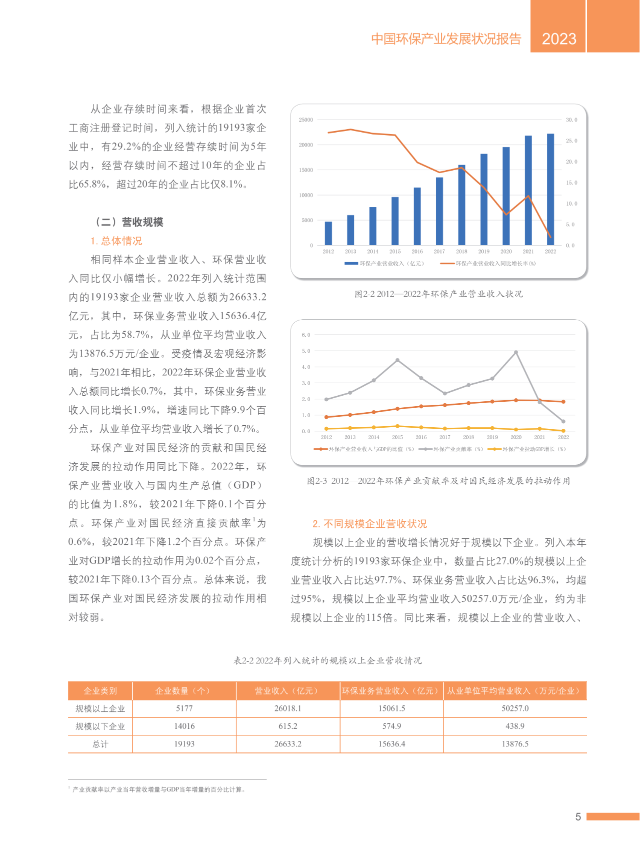 2023中国环保产业发展状况报告（完整版）