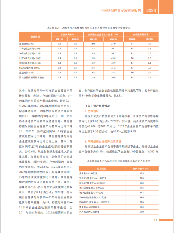 2023中国环保产业发展状况报告（完整版）