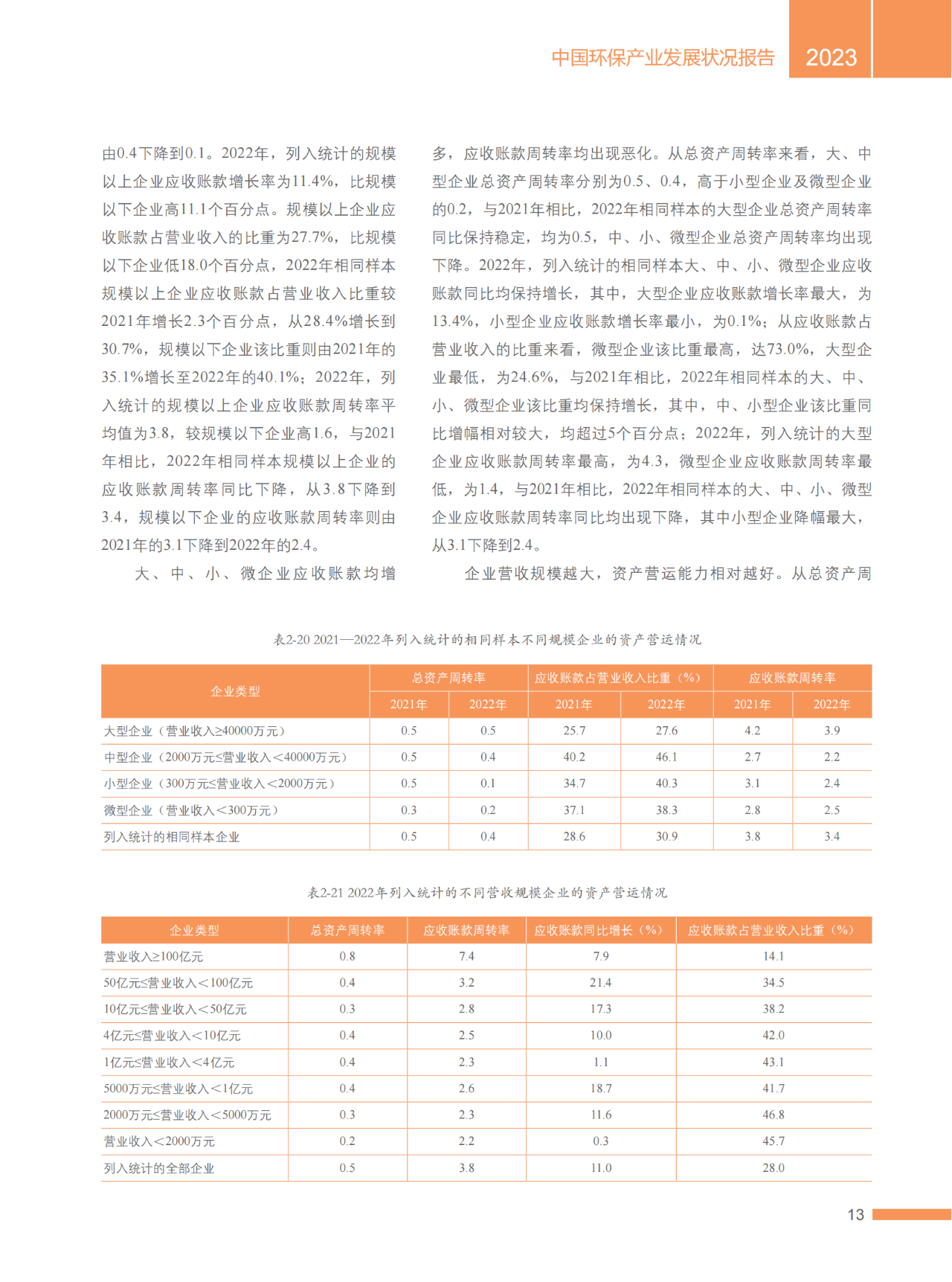 2023中国环保产业发展状况报告（完整版）