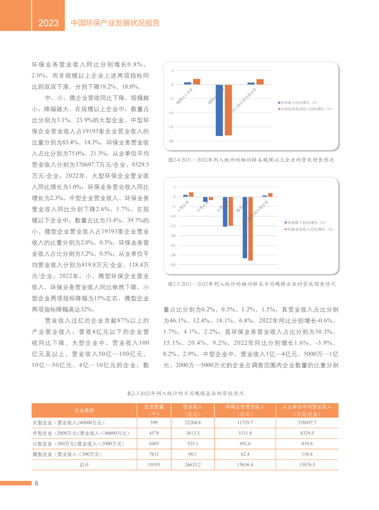 2023中国环保产业发展状况报告（完整版）