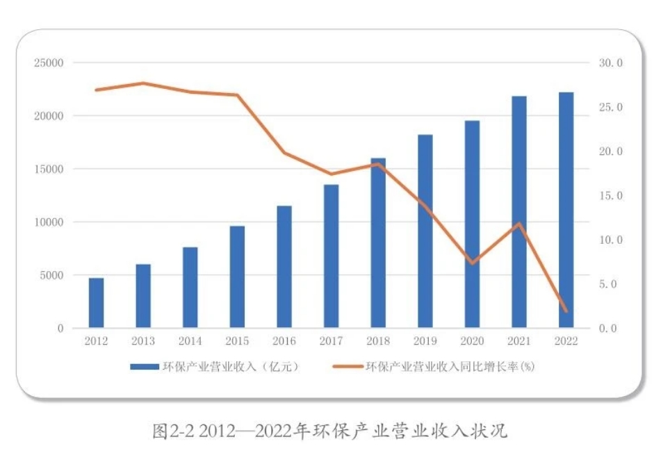 2023中国环保产业发展状况报告（完整版）