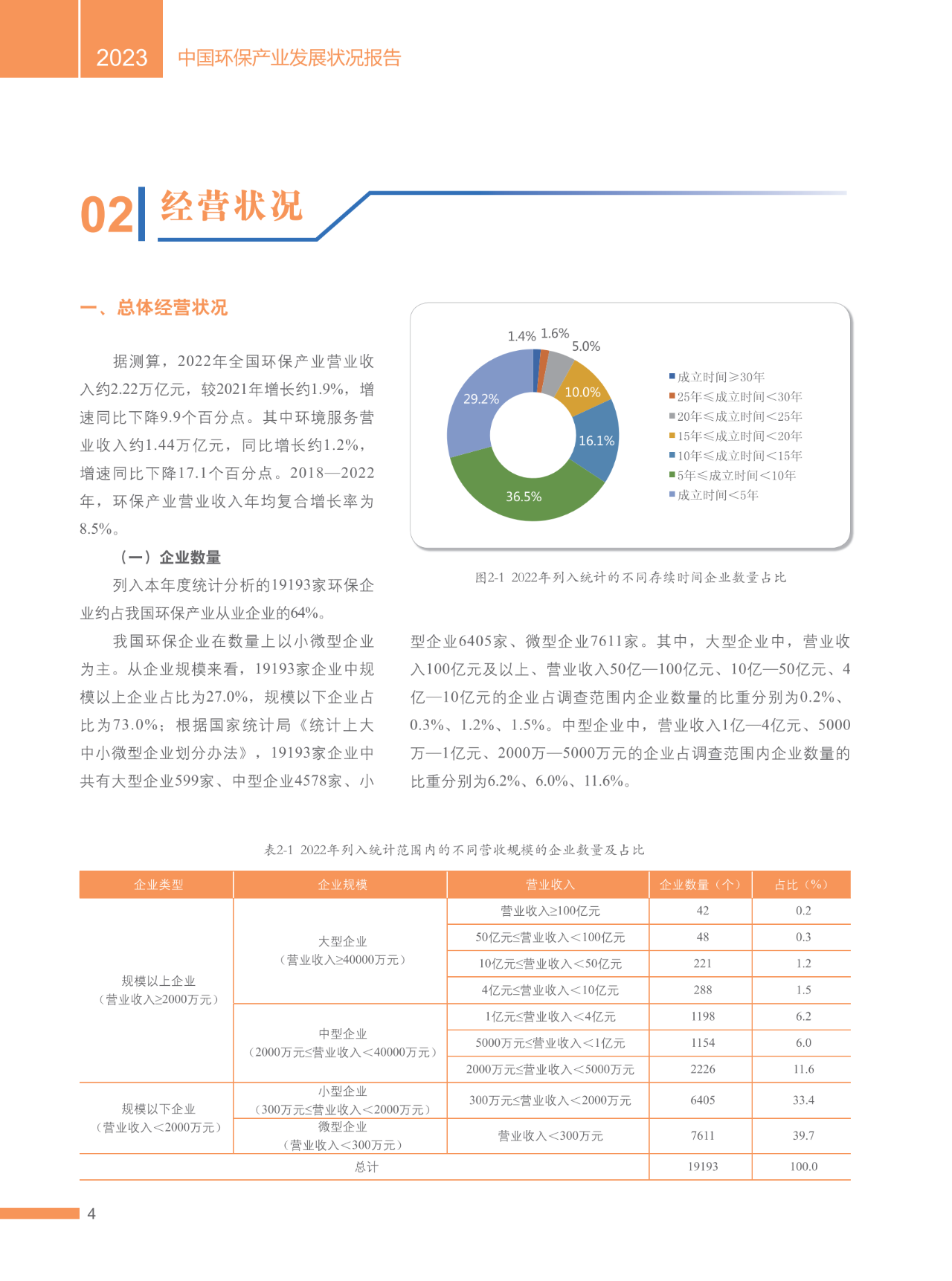 2023中国环保产业发展状况报告（完整版）