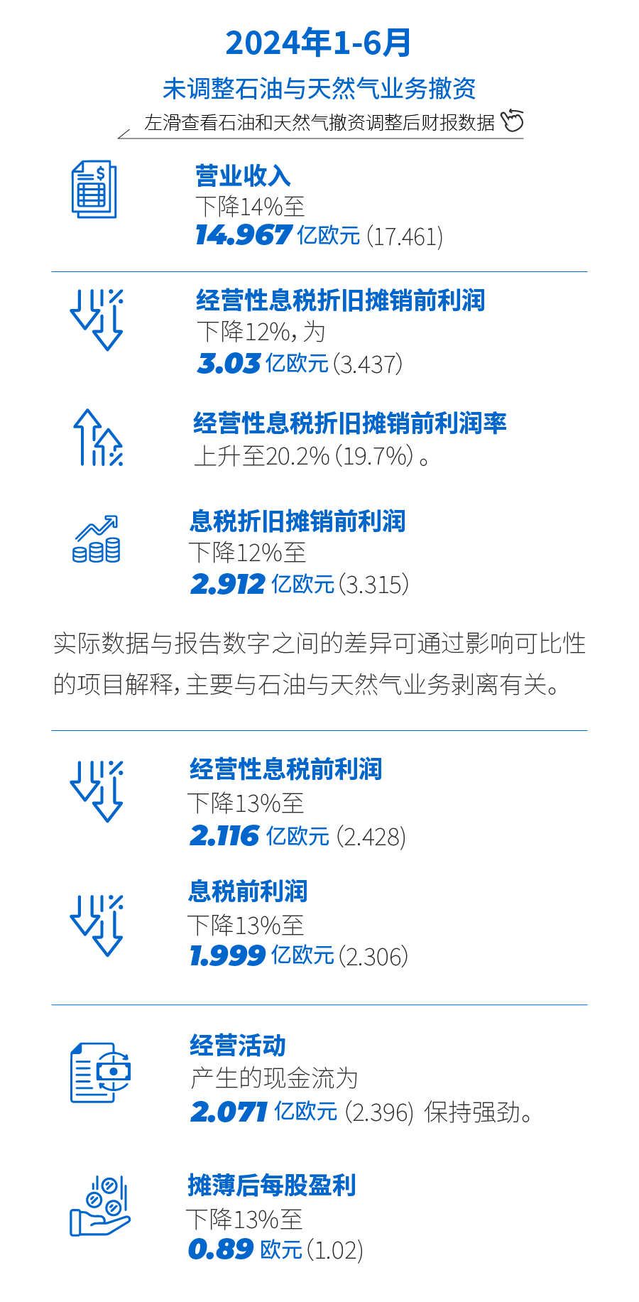 凯米拉发布2024年上半年财务报告