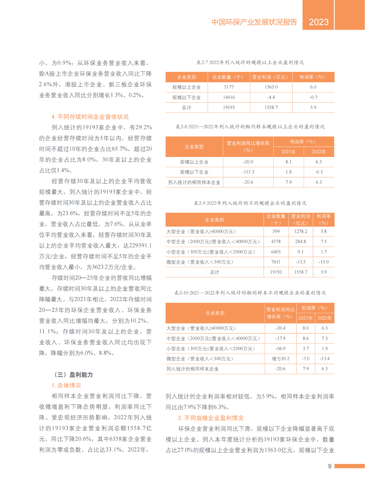 2023中国环保产业发展状况报告（完整版）