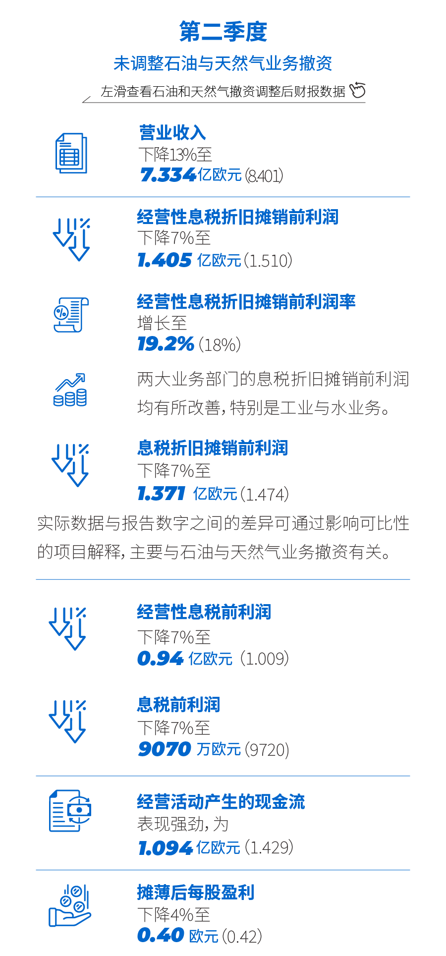 凯米拉发布2024年上半年财务报告