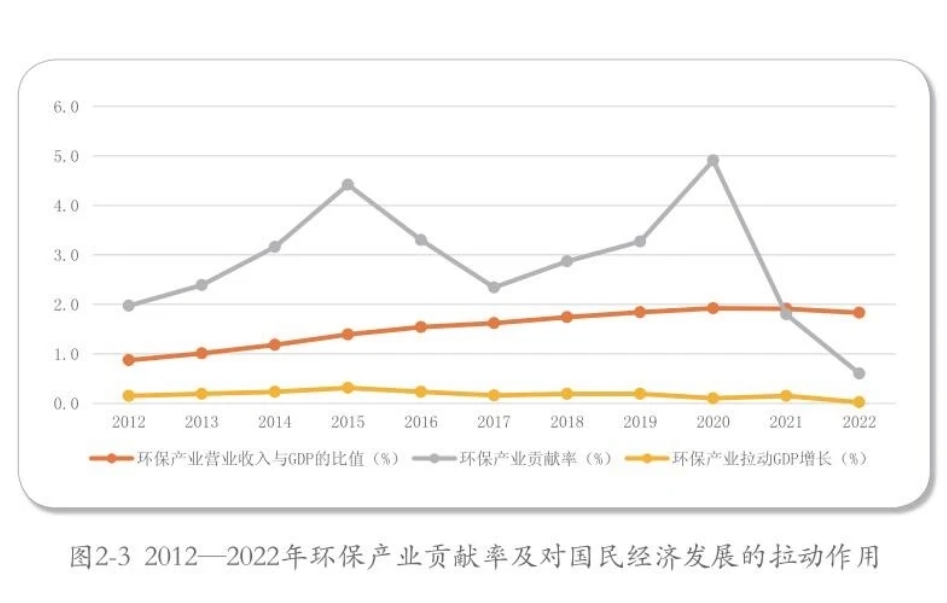 2023中国环保产业发展状况报告（完整版）