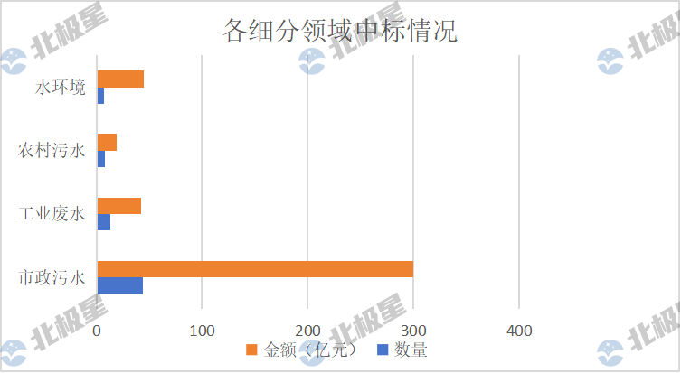 406亿！二季度水处理亿级项目汇总 “中字头”赚疯了！