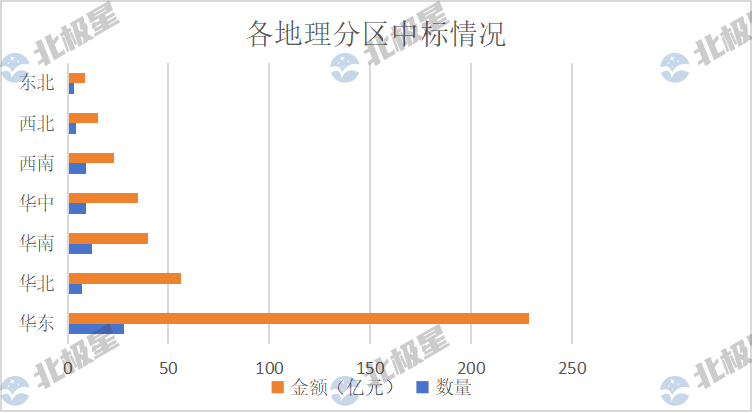 406亿！二季度水处理亿级项目汇总 “中字头”赚疯了！