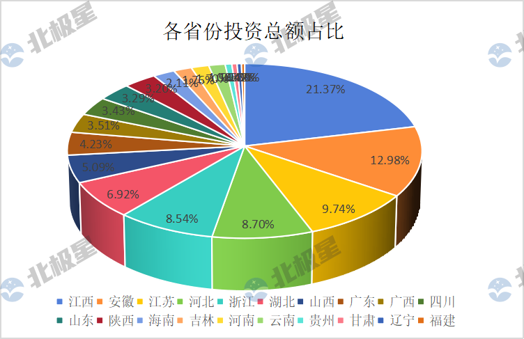 406亿！二季度水处理亿级项目汇总 “中字头”赚疯了！