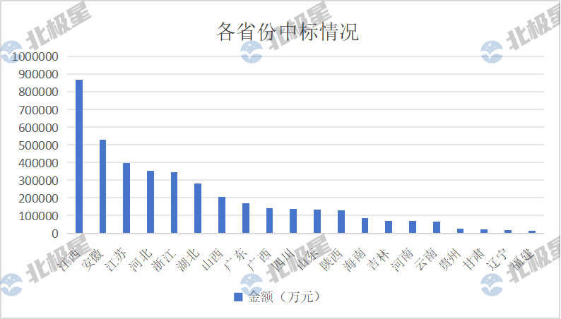 406亿！二季度水处理亿级项目汇总 “中字头”赚疯了！