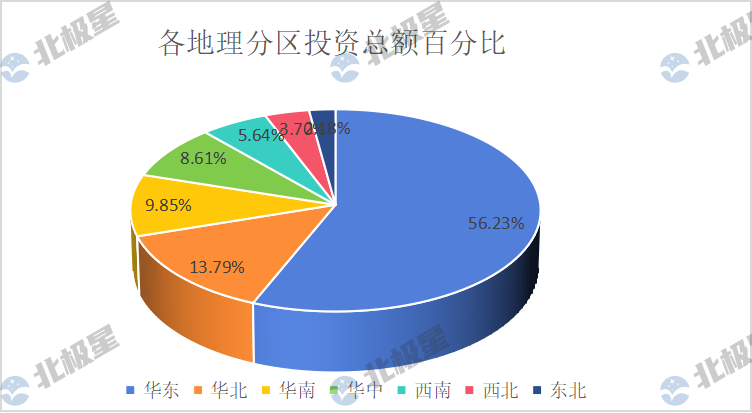 406亿！二季度水处理亿级项目汇总 “中字头”赚疯了！