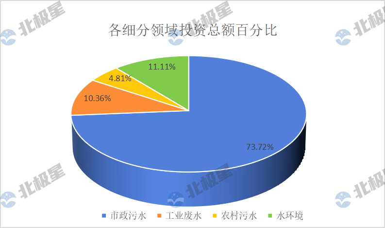 406亿！二季度水处理亿级项目汇总 “中字头”赚疯了！